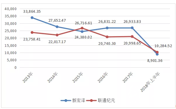 煙包印刷再現大手筆并購!新宏澤擬2.22億元控股聯通紀元,及為什么說是資本將本無可能的收購變成了可能?
