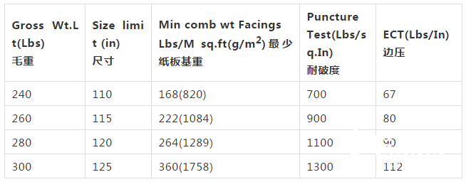 您全知道嗎?帶您詳細了解紙箱質量保證章