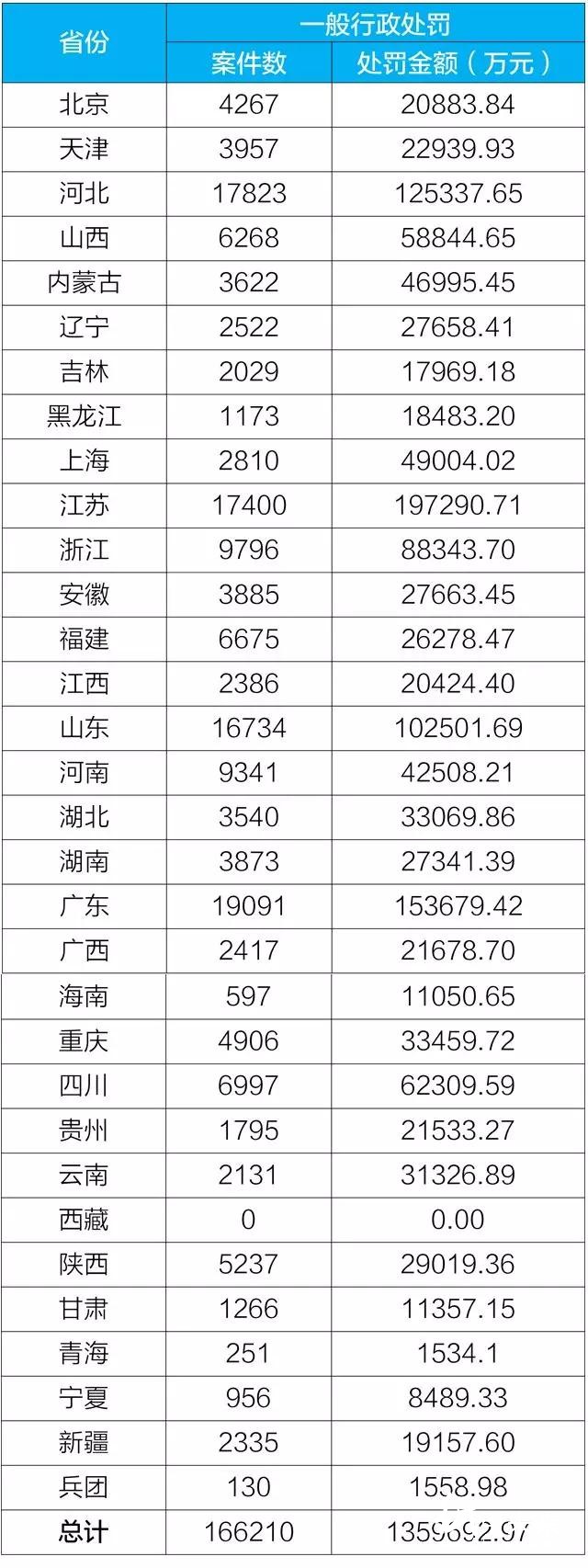 守一方凈土!從大數據看全國哪里的環保最嚴厲