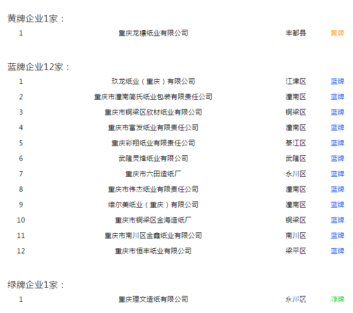 重慶市公布企業(yè)環(huán)境信用評(píng)價(jià)結(jié)果,重慶理文得紙業(yè)唯一綠牌