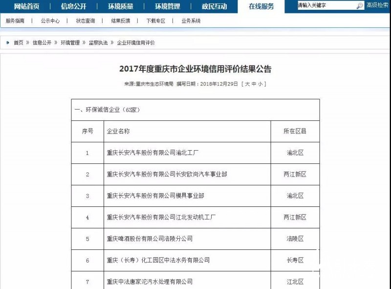 重慶市公布企業(yè)環(huán)境信用評(píng)價(jià)結(jié)果,重慶理文得紙業(yè)唯一綠牌