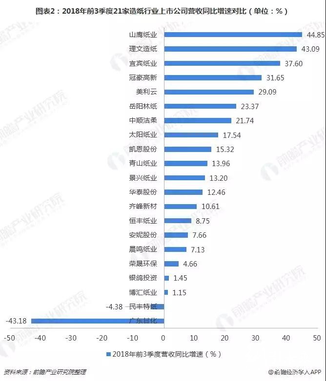 2018格外冷!造紙企業海外搶灘登陸緩解國內供需壓力!