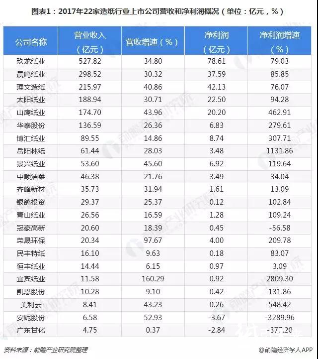 2018格外冷!造紙企業海外搶灘登陸緩解國內供需壓力!