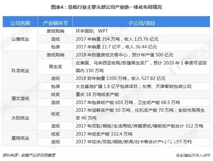 2018格外冷!造紙企業海外搶灘登陸緩解國內供需壓力!