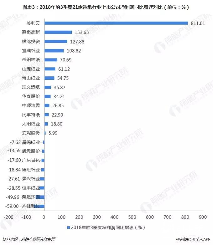 2018格外冷!造紙企業海外搶灘登陸緩解國內供需壓力!