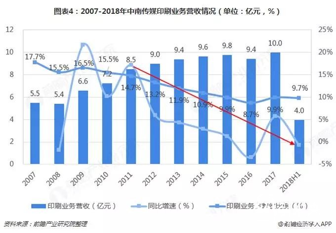 替代與升級,那些正在消逝的行業盤點之——書、報、刊印刷業