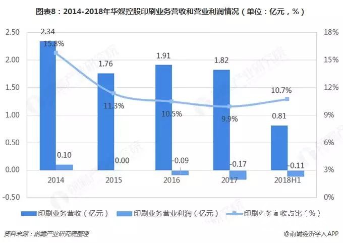 替代與升級,那些正在消逝的行業盤點之——書、報、刊印刷業