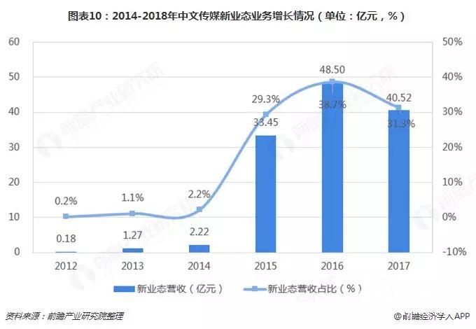替代與升級,那些正在消逝的行業盤點之——書、報、刊印刷業