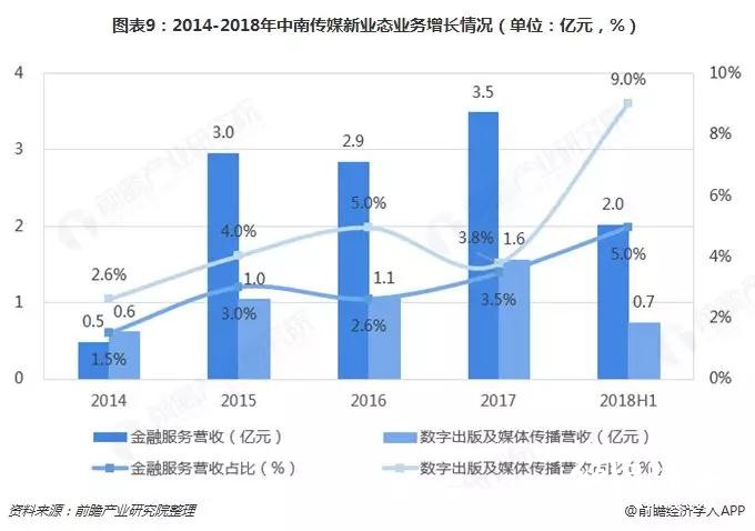 替代與升級,那些正在消逝的行業盤點之——書、報、刊印刷業