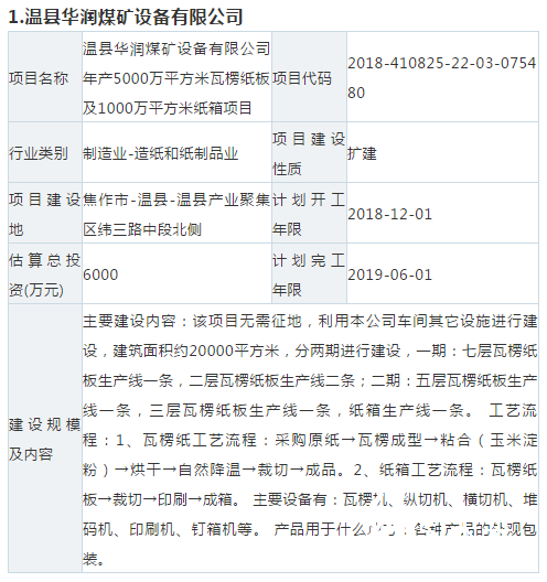 【敵情】10個紙板、紙箱新項目要來搶你的訂單！