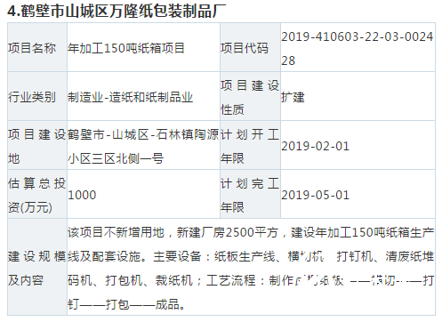 【敵情】10個紙板、紙箱新項目要來搶你的訂單！