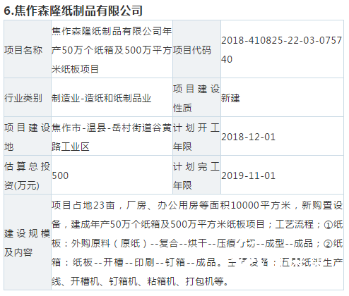 【敵情】10個紙板、紙箱新項目要來搶你的訂單！