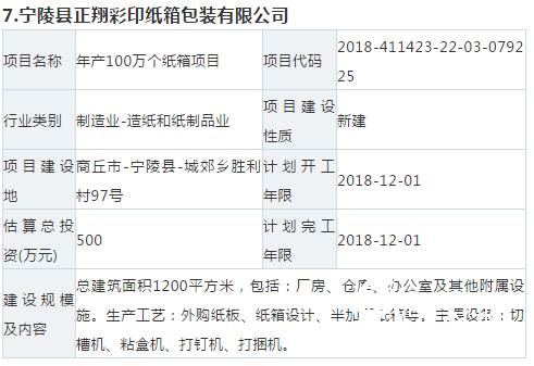 【敵情】10個紙板、紙箱新項目要來搶你的訂單！