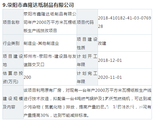 【敵情】10個紙板、紙箱新項目要來搶你的訂單！