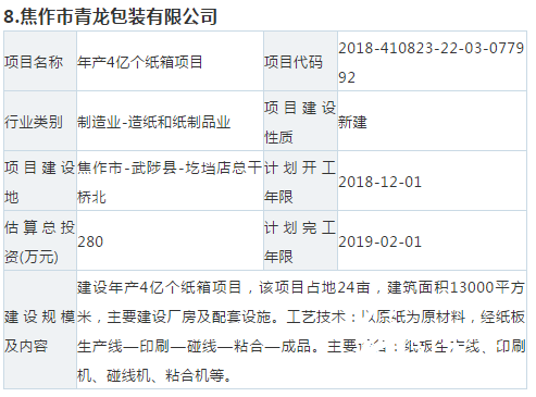 【敵情】10個紙板、紙箱新項目要來搶你的訂單！