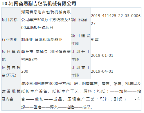 【敵情】10個紙板、紙箱新項目要來搶你的訂單！