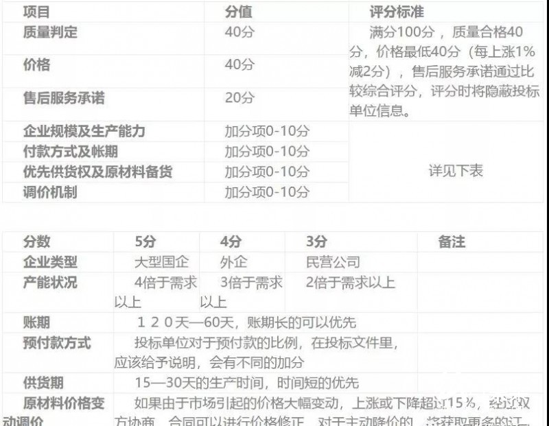 浙江一醫藥公司需采購400多萬個彩盒、紙箱，速來接單！
