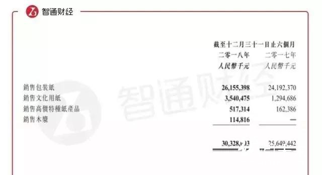 玖龍為什么要漲價?漲價函紛飛,二三級廠如何不被漲價拖累?