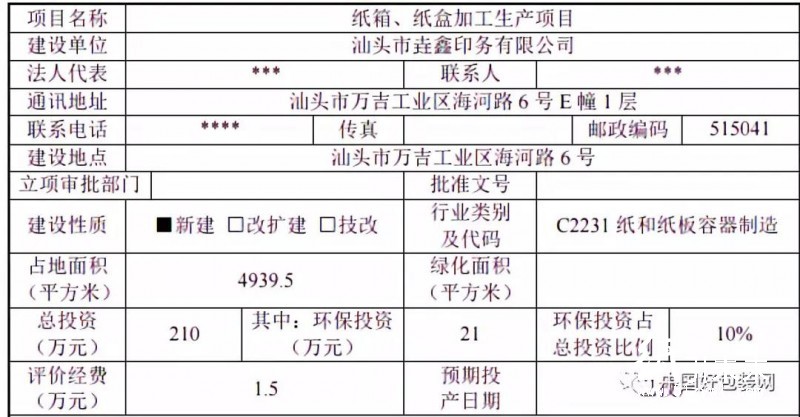 被行政處罰后,汕頭一紙箱、紙盒項目補辦環(huán)評手續(xù)