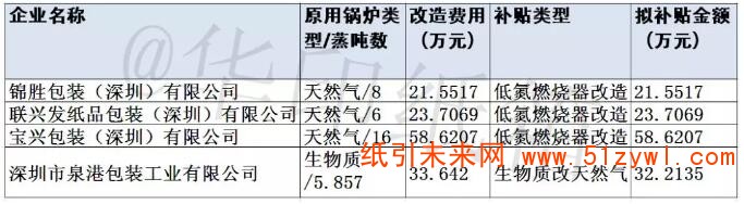 6-21 鍋爐補(bǔ)貼