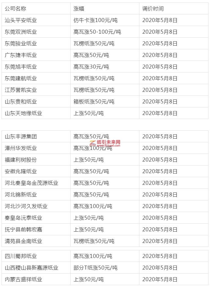 http://www.shchenwang.com.cn/buy/