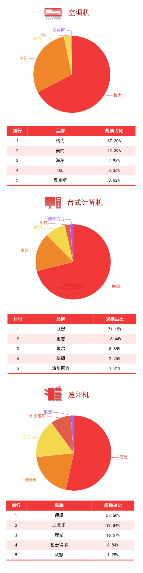 廣東省政采電商平臺(tái)品牌規(guī)模排行榜