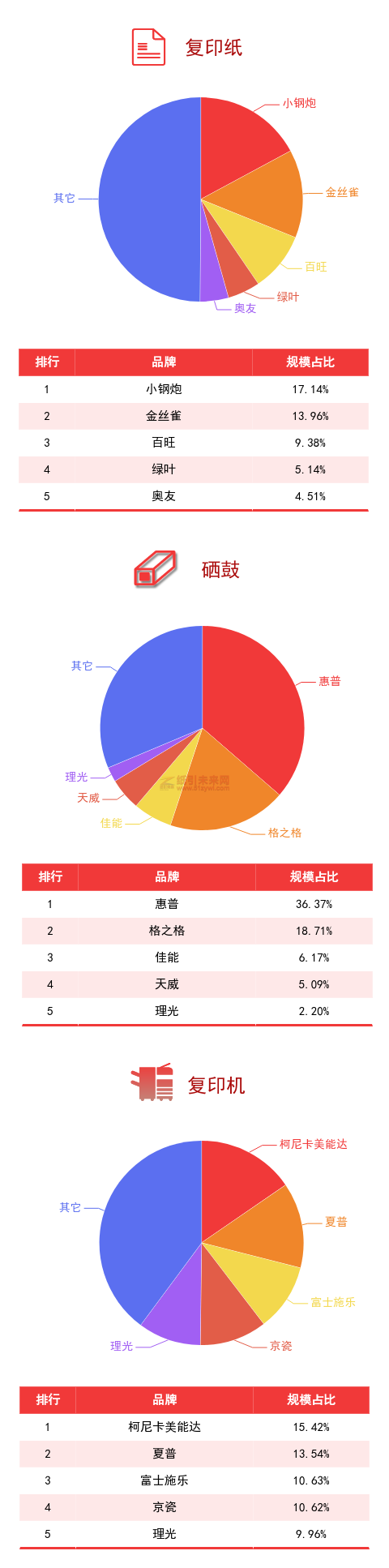廣東省政采電商平臺(tái)品牌規(guī)模排行榜