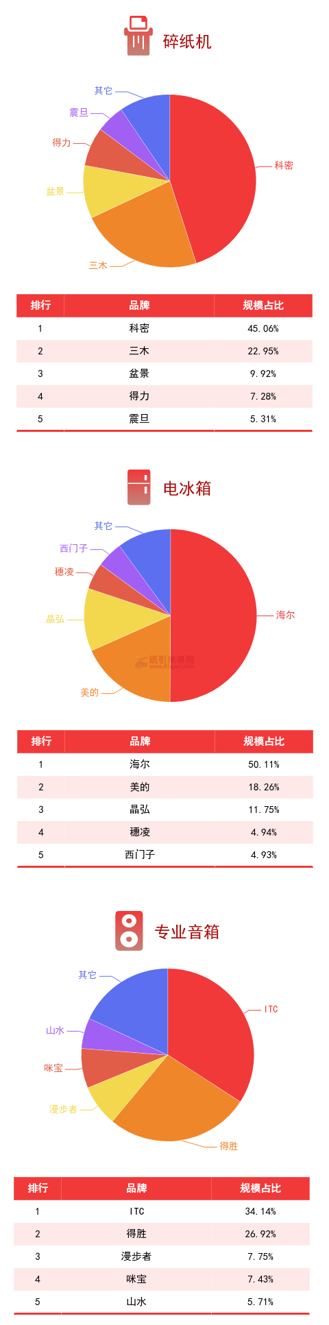 廣東省政采電商平臺(tái)品牌規(guī)模排行榜7