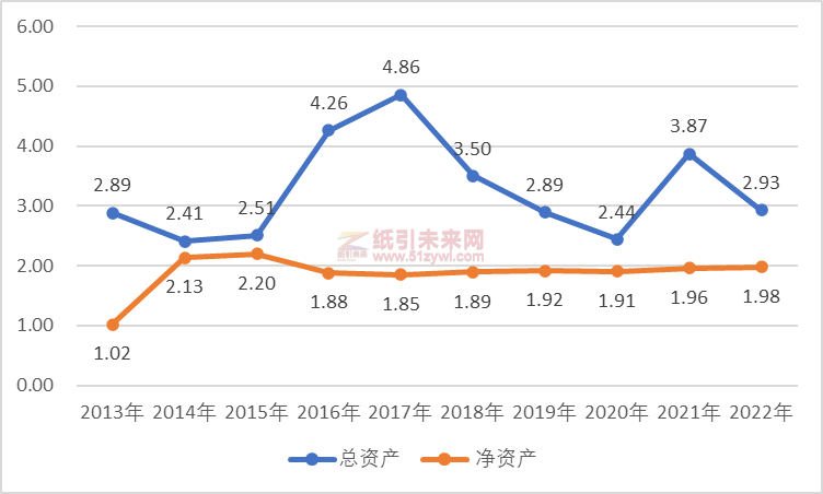 這家低調而神秘的河南印刷大佬,年營收14億+,凈賺2.85億,凈資產收益率超140%!它是誰?
