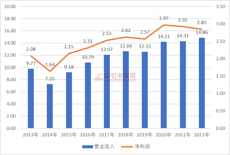這家低調而神秘的河南印刷大佬,年營收14億+,凈賺2.85億,凈資產收益率超140%!它是誰?2