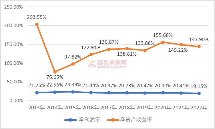 這家低調而神秘的河南印刷大佬,年營收14億+,凈賺2.85億,凈資產收益率超140%!它是誰?3