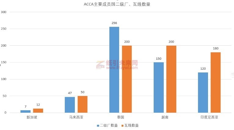 「2024中國國際瓦楞節&中國國際彩盒節」海外專業觀展團之ACCA篇(上)